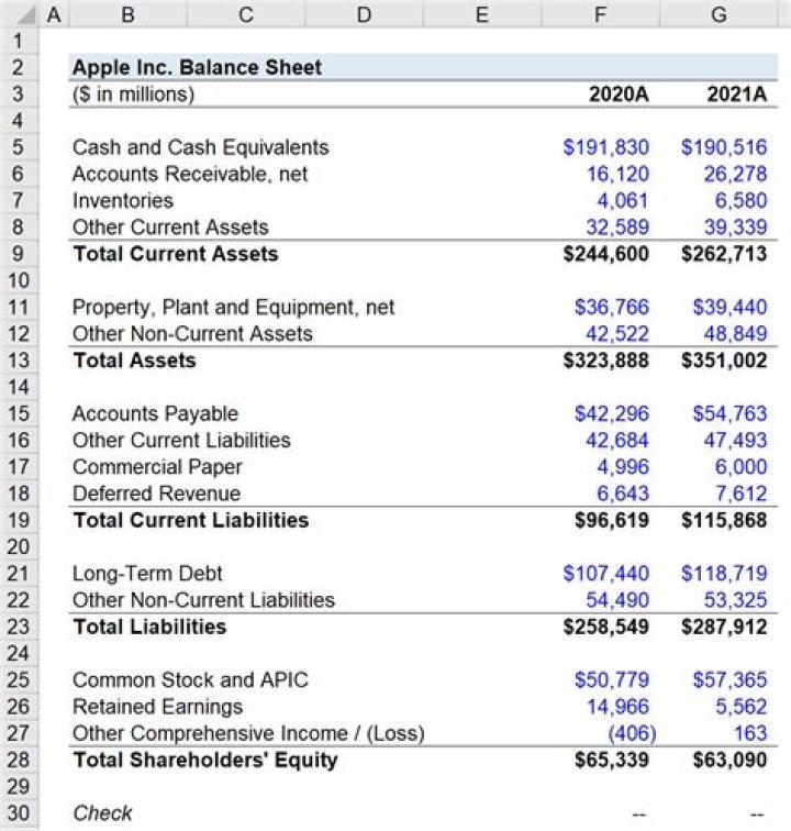 What is an opening balance sheet in accounting?