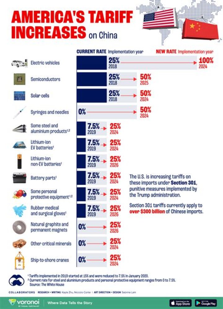 What is an optimal tariff for a large country?