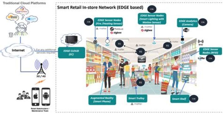 What is an outer in retail?