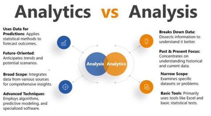 What is analysis and example?