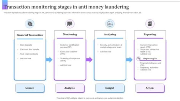 What is analysis of transaction?