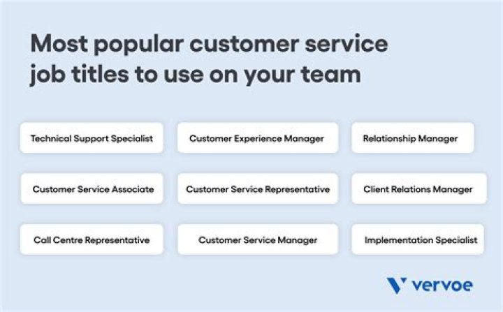 What is another name for Customer Service Manager?