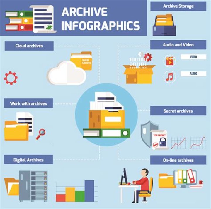 What is archiving in business?