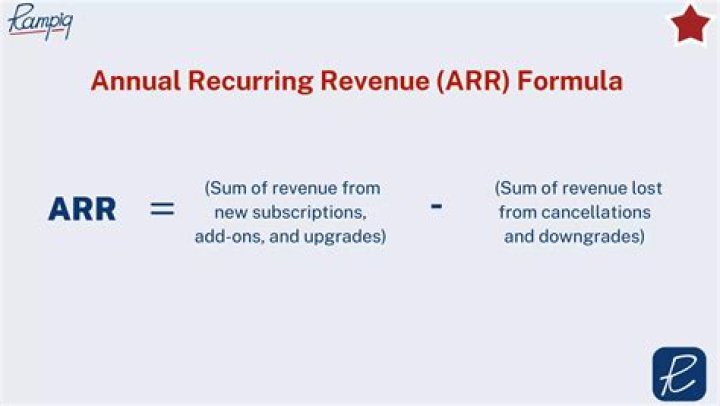 What is ARR and how is it calculated?