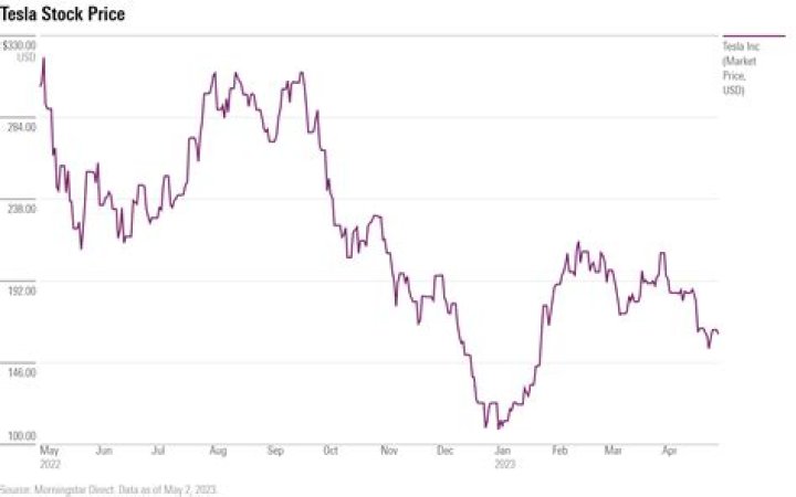 What is ATK stock price?