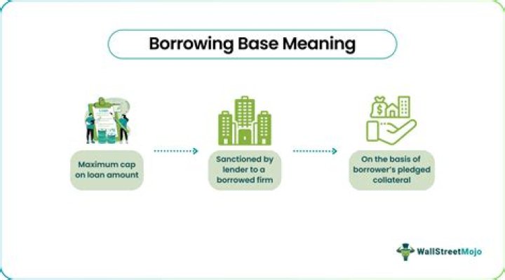 What is base borrowing rate?