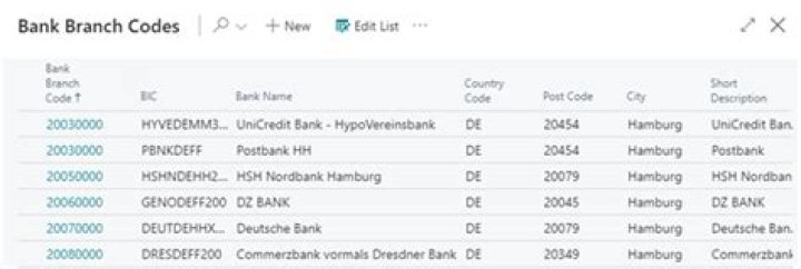 What is branch code in Hong Kong?
