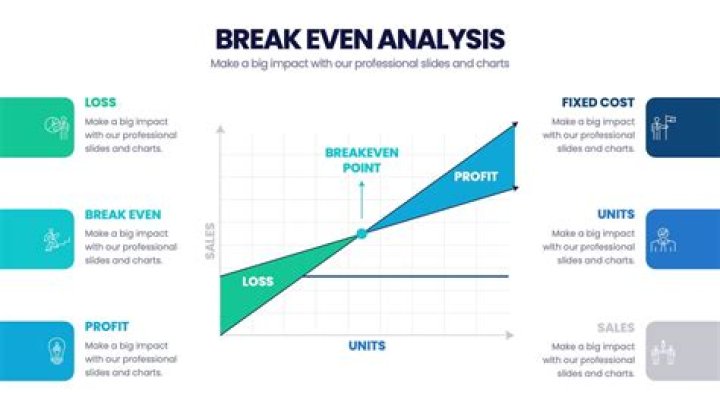 What is break-even point in budgeting?