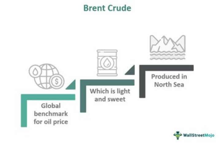 What is Brent crude stock symbol?