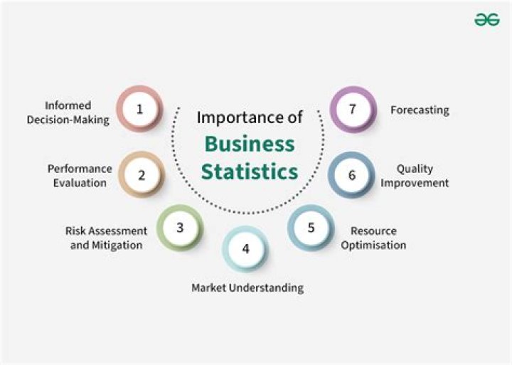 What is business statistics and its importance?