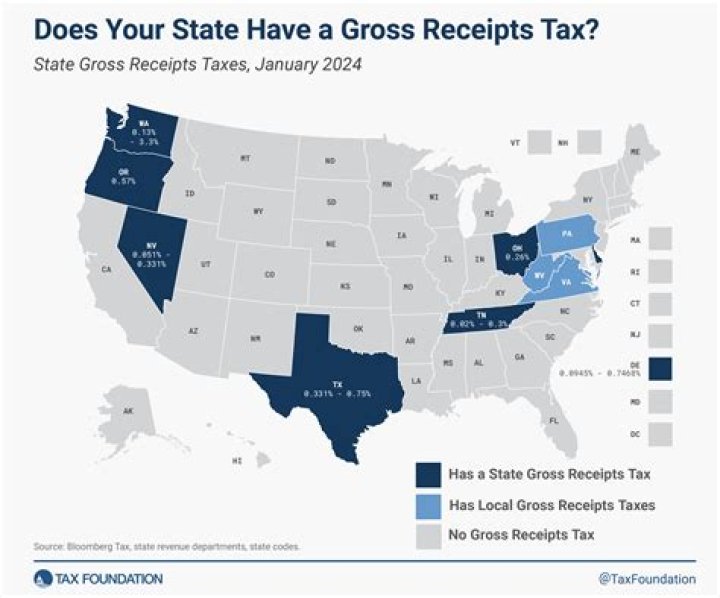 What is California gross receipts tax?