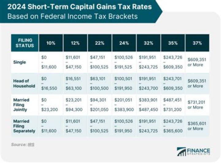 What is capital tax exemption?