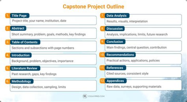 What is Capstone simulation?
