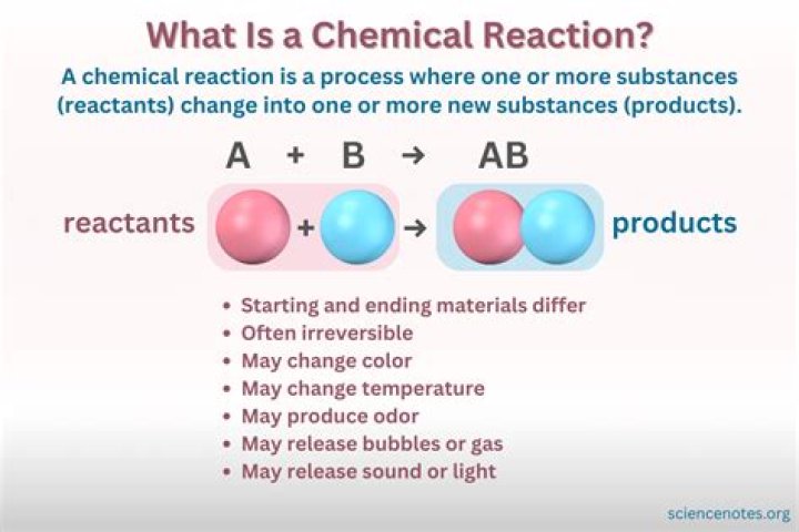What is chemical Noi?