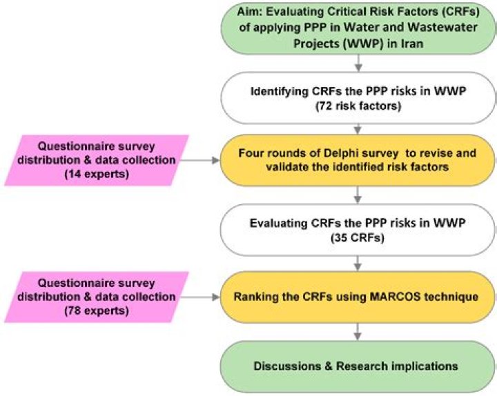 What is chosen reference period for PPP?