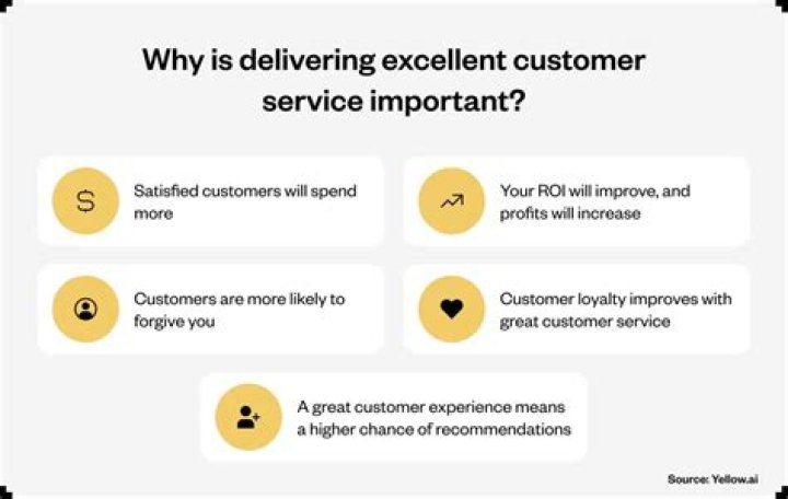 What is client service experience?
