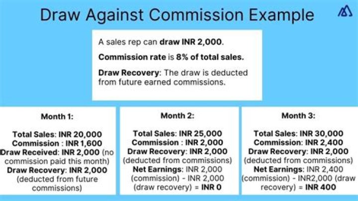 What is commission Against draw?