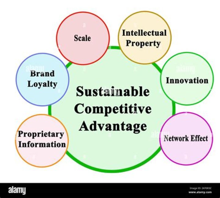 What is competitive advantage in international trade?