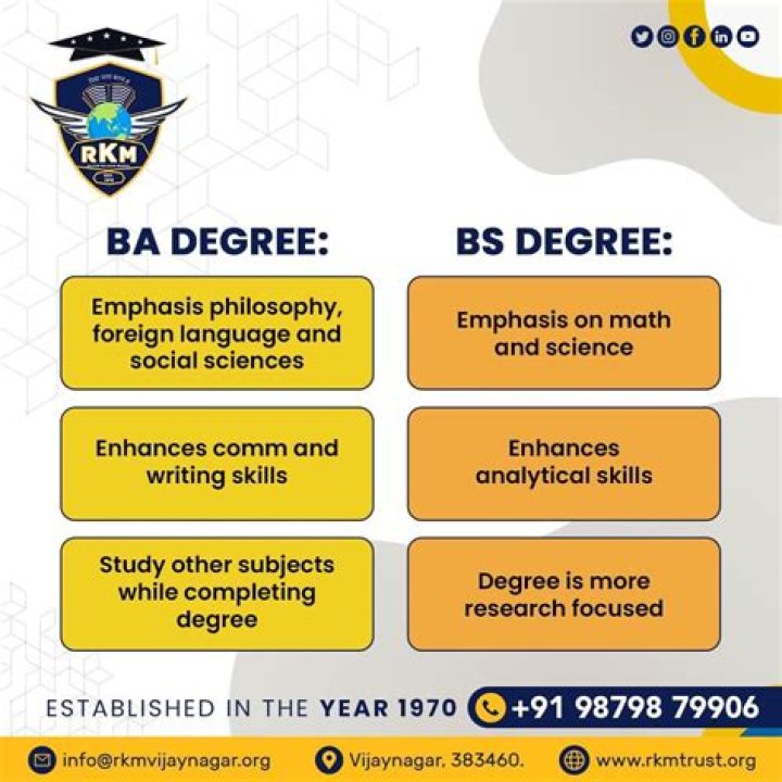What is considered a BS degree?