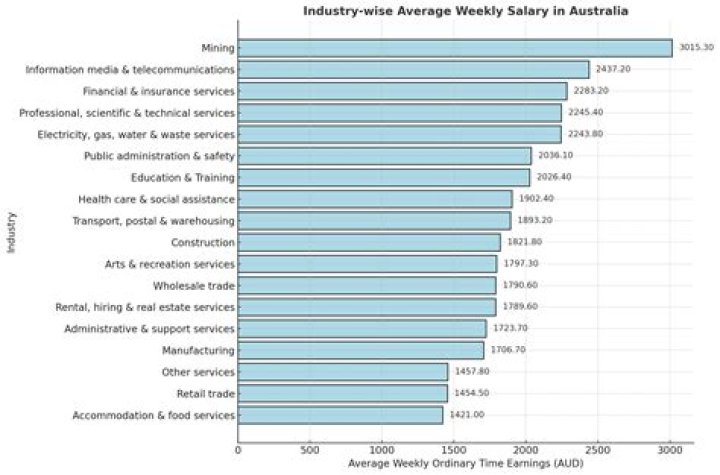 What is considered a good salary in Ottawa?