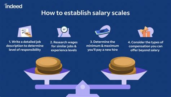 What is considered a good salary in Tokyo?
