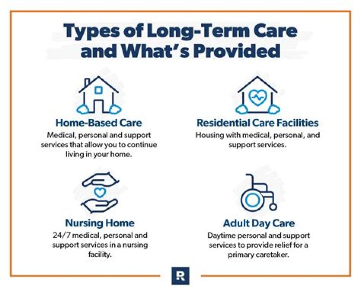 What is considered a long term care facility?