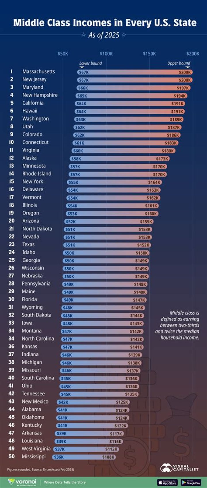 What is considered low income 2020?