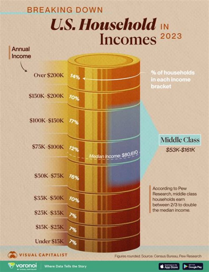 What is considered other income?