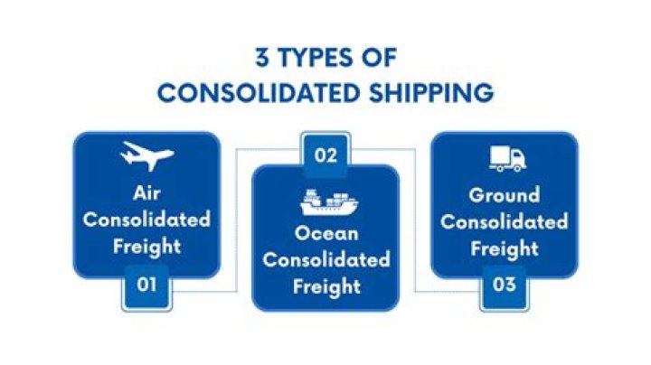 What is consolidated charge?