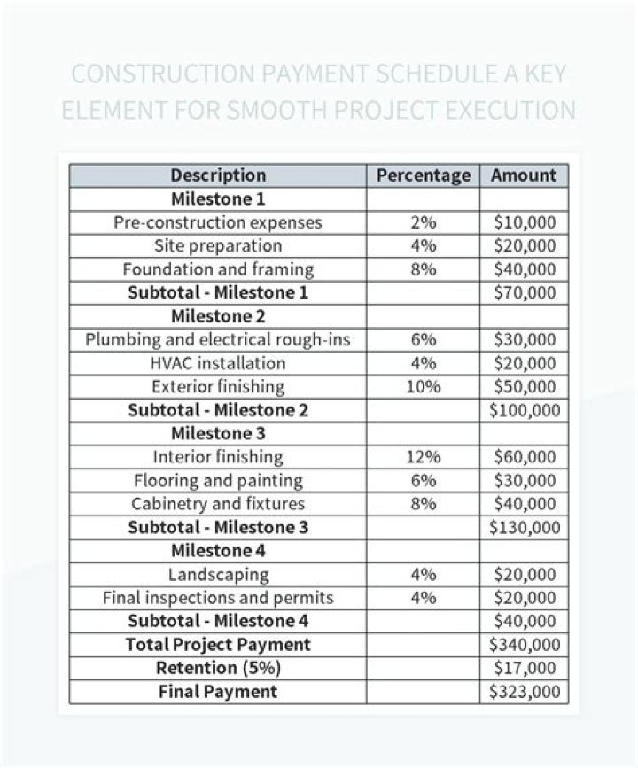 What is construction Industry payment?