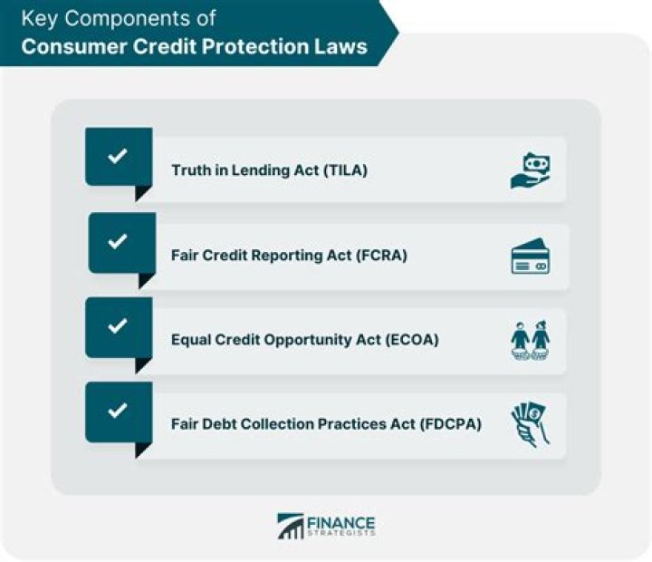 What is consumer credit laws?