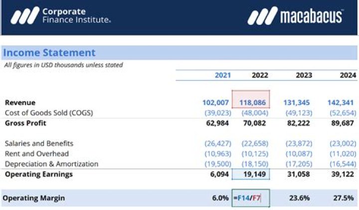 What is corporate operating income?