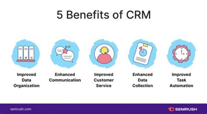 What is CRM in simple words?