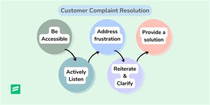 What is customer complaint data?