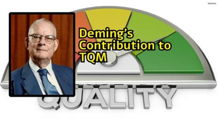 What is demings quality view?