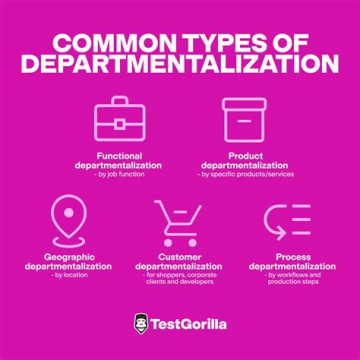 What is departmentalization in Bom?
