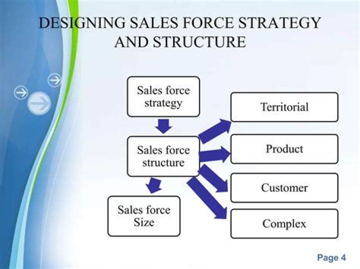 What is designing the sales force strategy and structure?