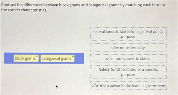 What is difference between block grants and categorical grants?
