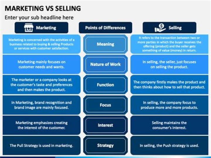 What is difference between marketing and retailing?