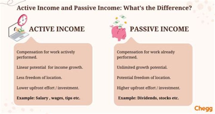 What is difference between passive and non-passive income?