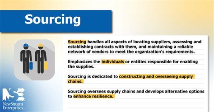 What is difference between sourcing and outsourcing?
