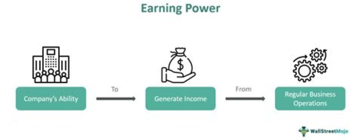 What is earning power in finance?