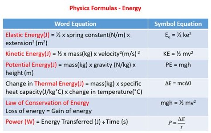 What is energy formula?