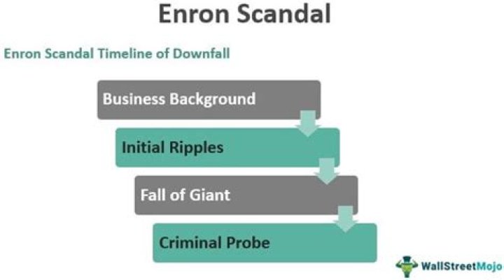 What is Enron scandal summary?