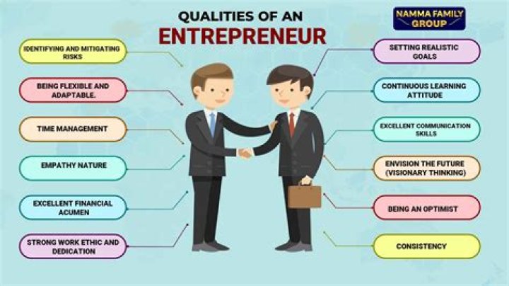 What is entrepreneurship What are the qualities of a good entrepreneur?