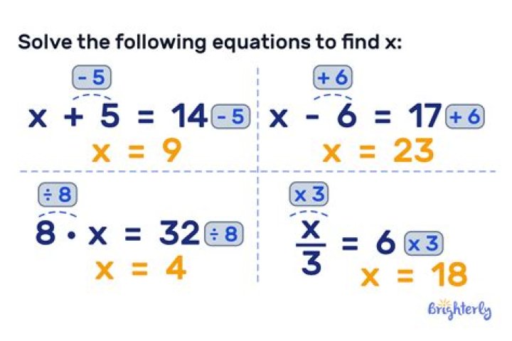 What is equation give example?