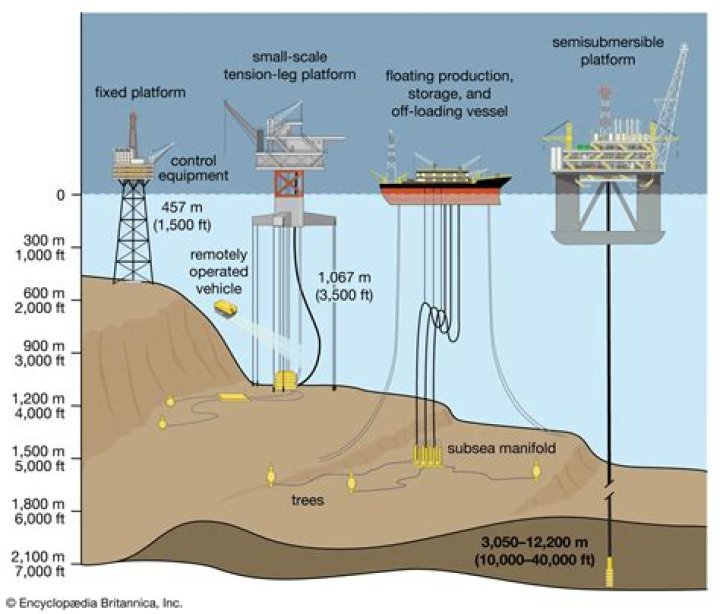 What is EUR in oil and gas terms?