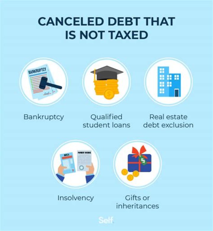 What is excluded from income even when cancellation of debt income must be recognized?