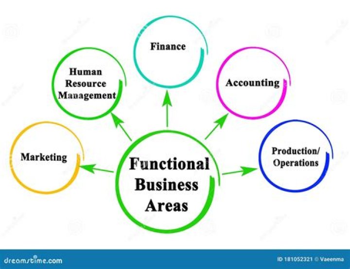 What is finance functional area?