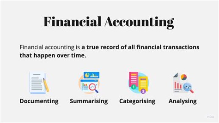 What is financial accounting and reporting subject?